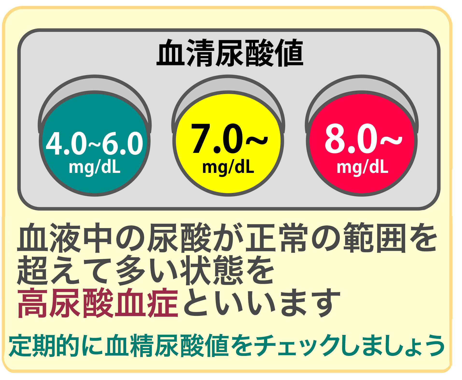 血液中の尿酸が正常の範囲を超えて多い状態を高尿酸血症といいます