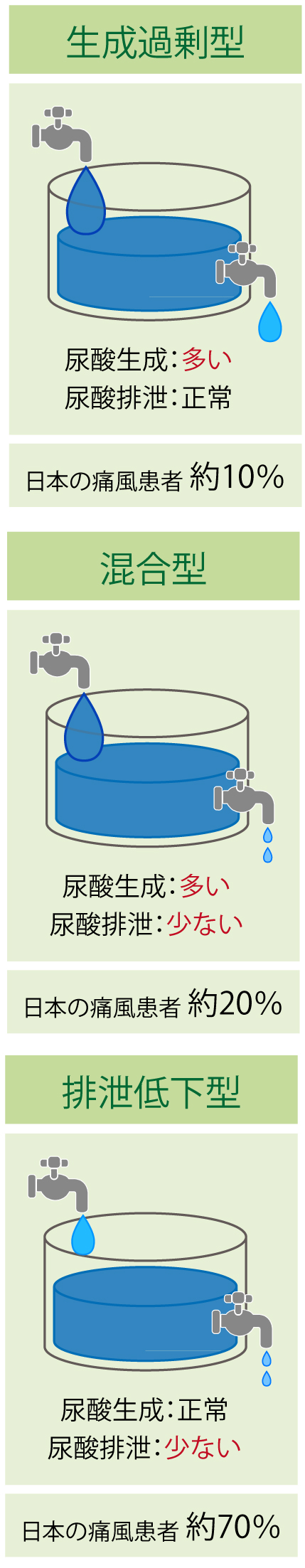 尿酸値_高尿酸血症